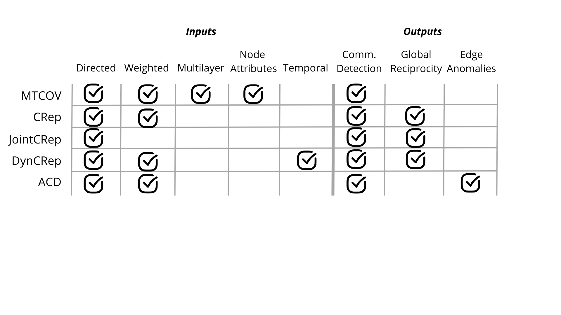 Graph Types Accepted by Algorithms